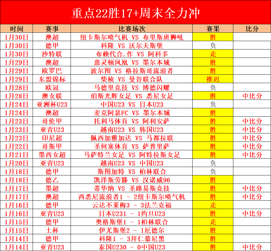 澳网女单次,轮王曦雨不,敌纳瓦罗遗,米兰体育会员登录入口,米兰体育官网,米兰体育