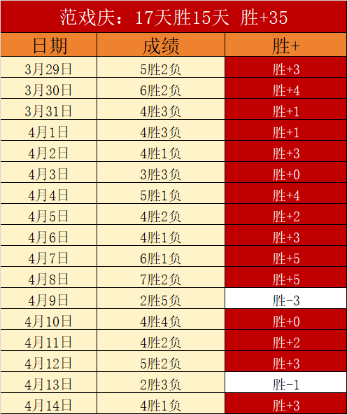 皇马豪取三,这场巅峰对,决能否一扫,米兰体育会员登录入口,米兰体育官网,米兰体育