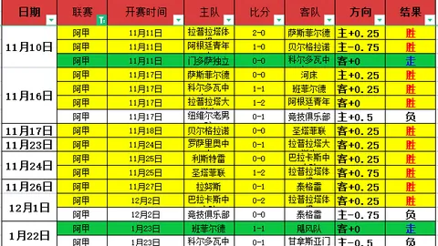 大乐透期号专家质合分析推荐：五星英超四战全胜，前区十码精选
