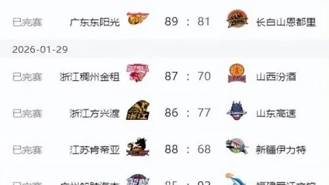 “卢指导：巅峰时期骑士勇士不敌01年湖人，奥尼尔统治力无人能敌”